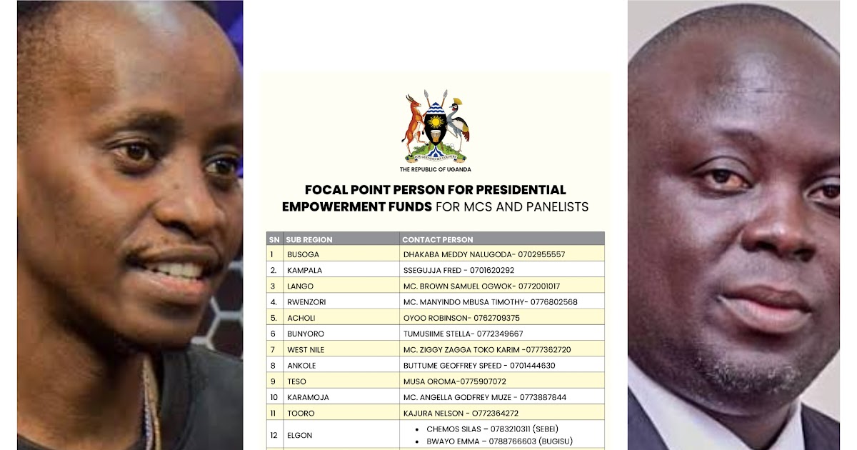 Focal persons For Presidential Empowerment Funds For Mc’s & Penelists List Leaks-See Who Is Heading Which Region As Mc Kats Is Left Out Again