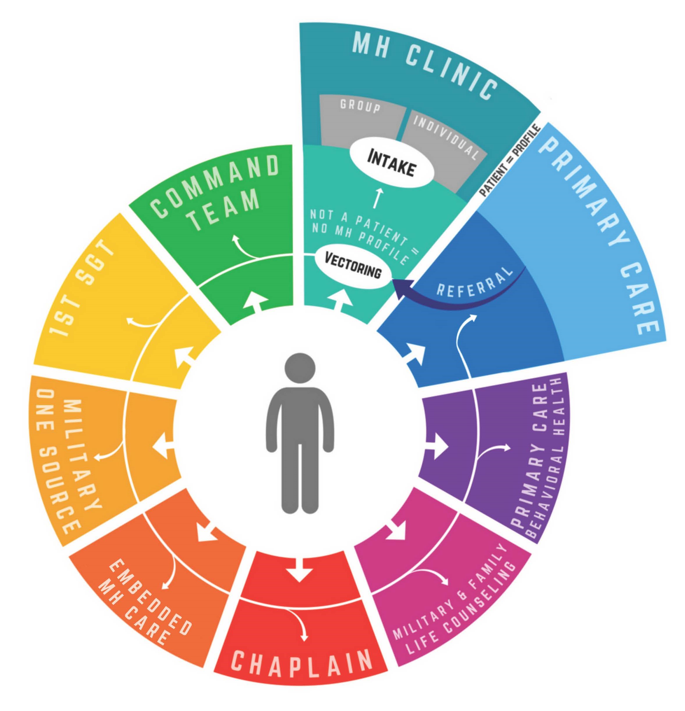 Executive Leadership: The Inner Game of Strategic Vision