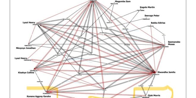 SUSPECT IN KAYANJA CASE CONFIRMS PHONE CONTACT WITH PASTOR SSENYONGA