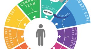 Executive Leadership The Inner Game of Strategic Vision