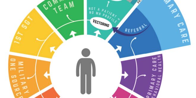 Executive Leadership The Inner Game of Strategic Vision