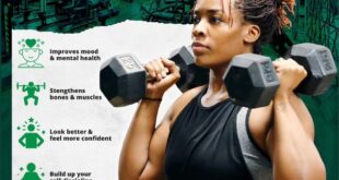 Looking For Motivation To Hit The Gym Discover The Benefits